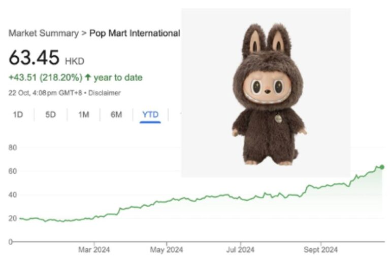 This Ugly Doll Raked In Millions, Can Pop Mart Continue