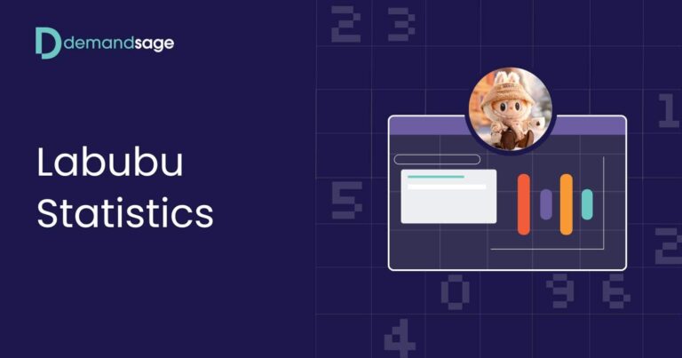 Labubu statistics (2025) – sales, market trends & popularity